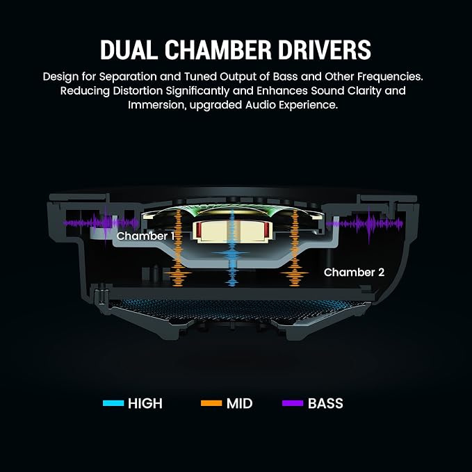 EKSA Wireless Gaming Headset for PS5, Gaming Headphones - Image 6