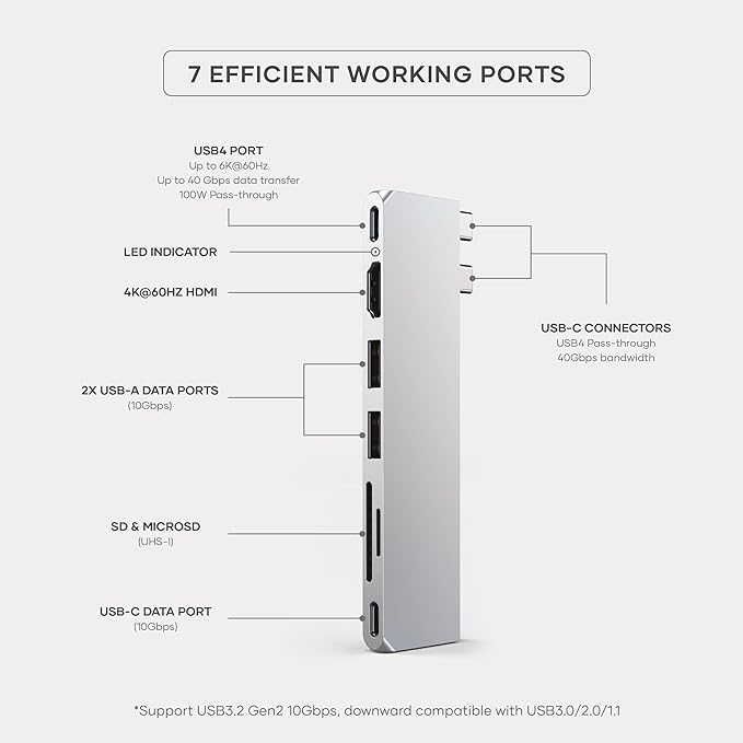Satechi 7 in 1 USB C Hub Multiport Adapter Pro Slim, USB C Dongle, 100W Charging - Image 3
