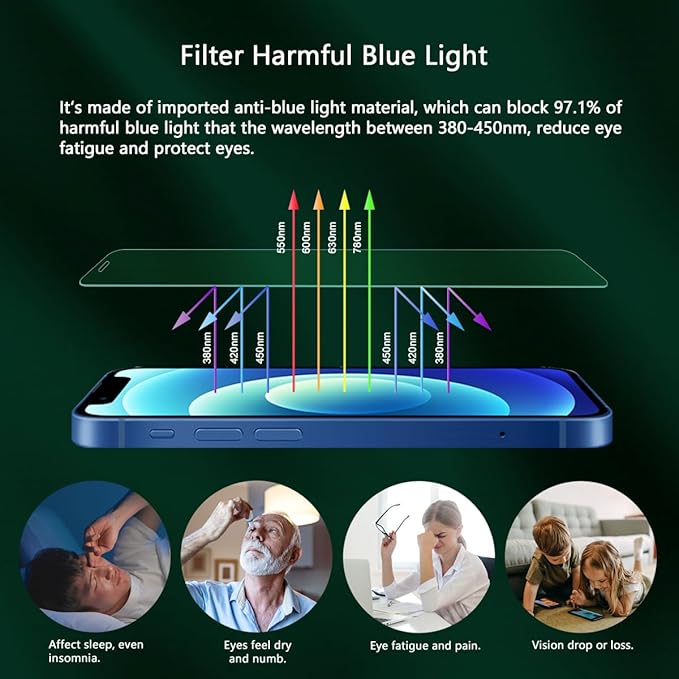 Blue Light Screen Protector for iPhone 12/12 Pro, HD Anti Blue Light Blocking - Image 2