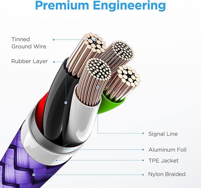 etguuds 6ft USB A to USB C Cable 3A Fast Charging, - Image 5