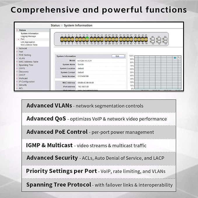 48 Port Gigabit PoE Switch Managed, - Image 4