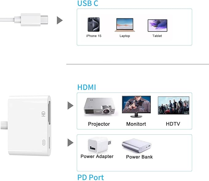 AIRSKY USB C to HDMI Adapter for iPhone 15/16, USBC to HDMI Adapter for iPhone - Image 3
