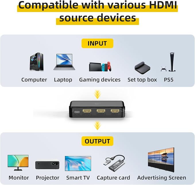 8K HDMI Splitter 1x2 – 1 in 2 Out, HDCP 2.3, Auto Downscaling, Duplicate/Mirror - Image 6