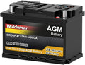 G47 12V Automotive Lead-Acid Battery – Superior Starting Power by Wuldnmar