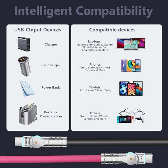 USB C to USB C Cable 10ft 240W 2-Pack USB 2.0, Type C Charging Cable - Image 7