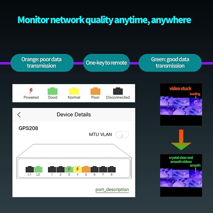 STEAMEMO 8-Port Managed PoE Switch, Easy Smart Managed, Plug and Play, Support - Image 8