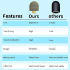 Replacement Fiber Mesh Tips for Stylus Pens - Image 2