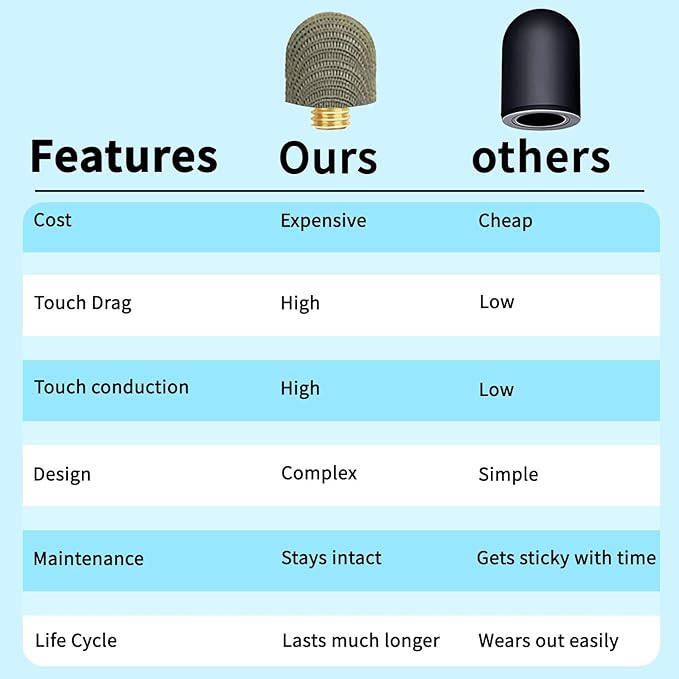 Replacement Fiber Mesh Tips for Stylus Pens - Image 2