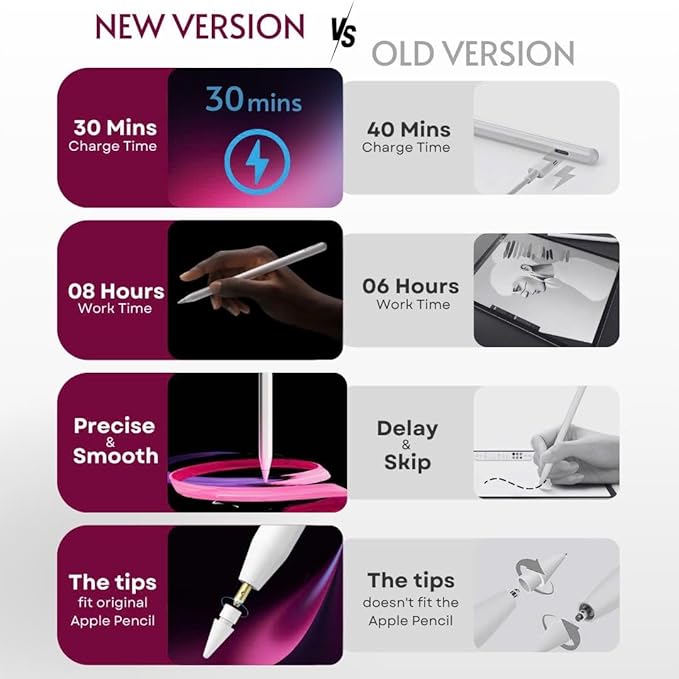 PS1-Pro Stylus Pen for Apple iPad 2018-2025｜Faster Charge Custom Shortcuts - Image 3