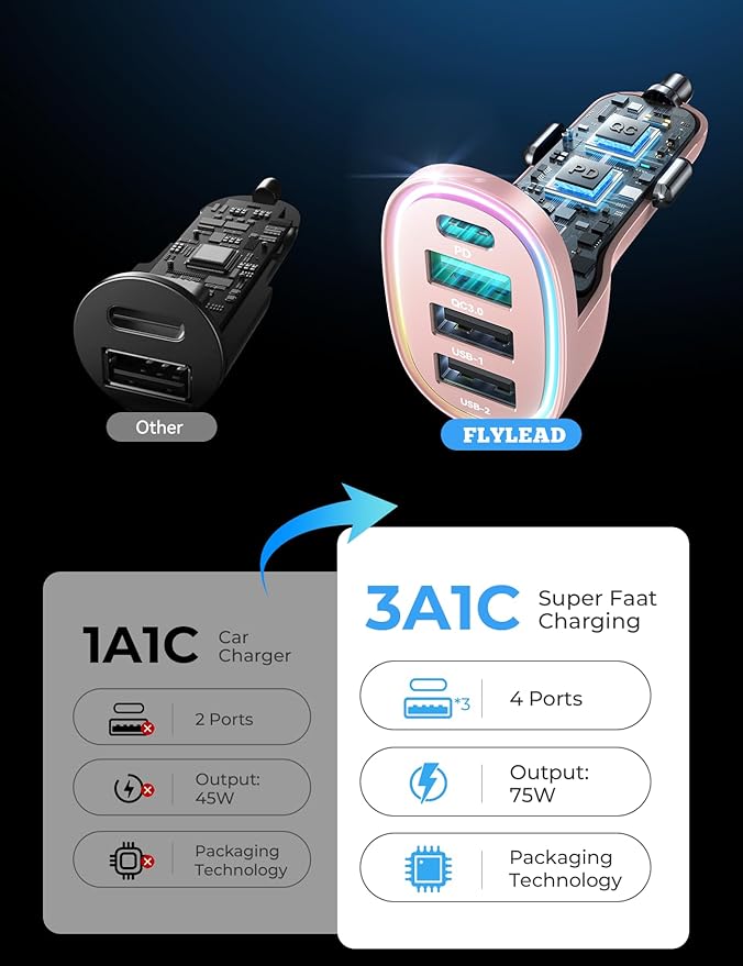 USB C Car Charger Cigarette Lighter Adapter 75W 4-Port Fast Car Charger Fast - Image 4
