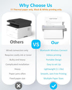 Inkless Portable Printer for Travel, Wireless Thermal Printer Support 8.5 x 11 - Image 2