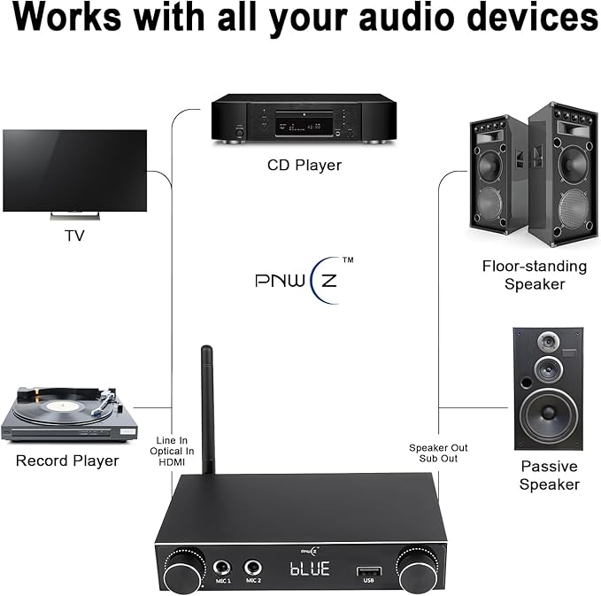 5.3 Bluetooth Audio Amplifier 2-Channel Stereo Hi-Fi Amplifier - Image 6