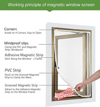 VKX Adjustable DIY Magnetic Window Screen, Fiberglass Mesh, Strong Magnetic - Image 5