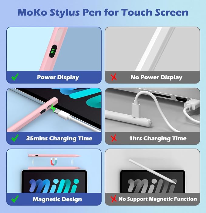MoKo Stylus Pens for Touch Screens, Fast Charge Stylus Pen for Apple - Image 6