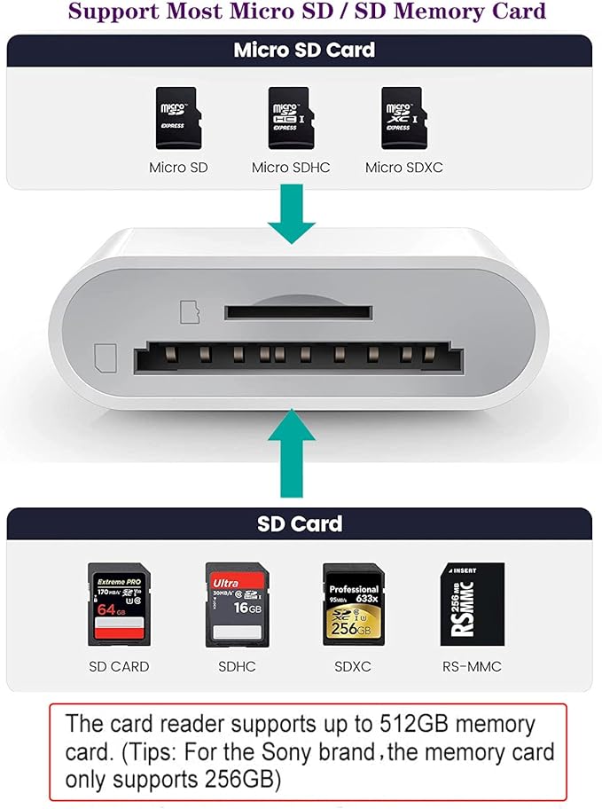 Lightning to SD & TF Card Reader Adapter, Apple MFi Certified 2 in 1 Micro SD - Image 4