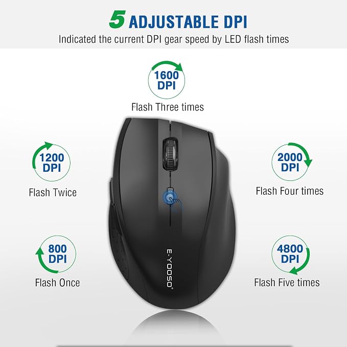 E-YOOSO Wireless Mouse for Laptop, Portable Optical Computer Mouse, 6 Buttons - Image 2