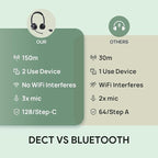 Yealink WH64 Hybrid with DECT Dongle, 492ft Range, 32 Talk Time Bluetooth - Image 6
