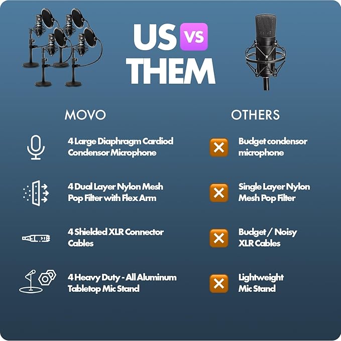 Movo PodPak4T 4-Pack Universal XLR Podcast Microphone Bundle- Includes 4 - Image 7