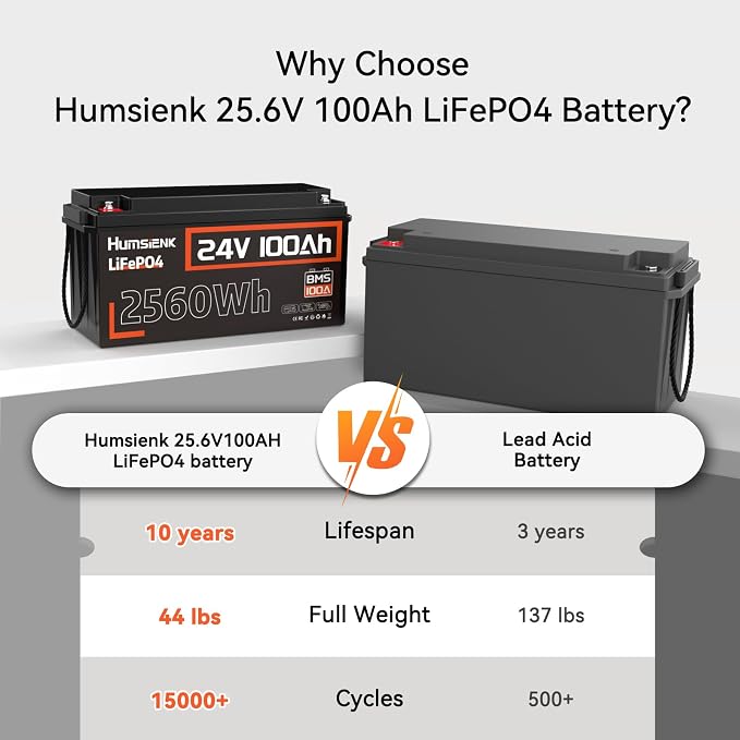 24V 100Ah LiFePO4 Lithium Battery, Built-in 100A BMS - Image 2