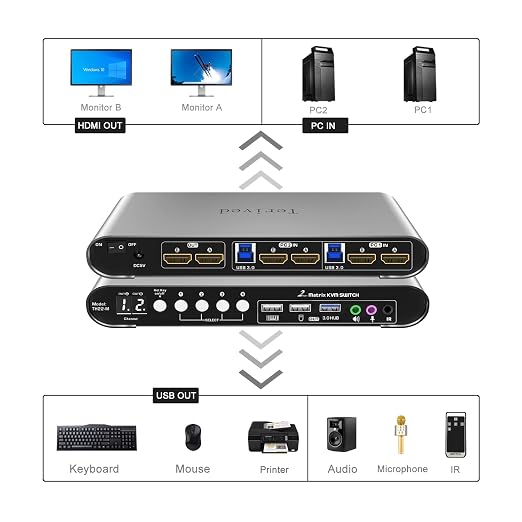 2 Computers 2 HDMI Monitors Matrix Automatic KVM Switch 4K@60Hz, Hotkey - Image 3