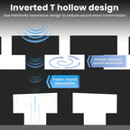 Focusound 18 Pack Curved Acoustic Foam Panels 3" x 12" x 12" Sound Proof Foam - Image 6