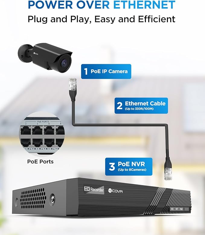 4COVR Home Security Camera System, AI Human Vehicle Detection, 8CH 8MP NVR 2TB - Image 3
