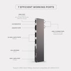 Satechi 7 in 1 USB C Hub Multiport Adapter Pro Slim, USB C Dongle, 100W Charging - Image 2