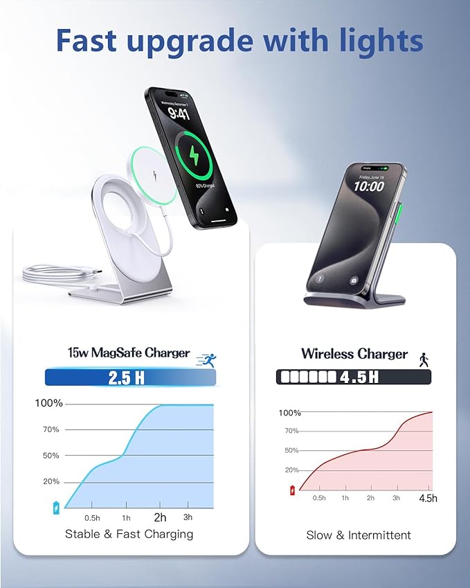 Magnetic Wireless Charger Stand Certified 15W Fast Mag-Safe Charger - Image 2