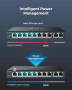 REOLINK PoE Switch with 8 PoE and 2 Gigabit Uplink Ports, IEEE802.3af/at - Image 4