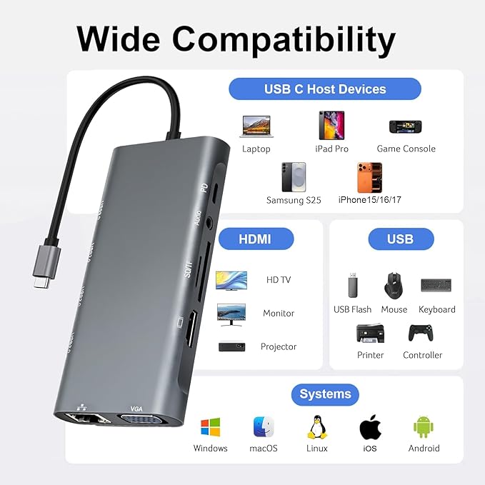 USB C Hub Multiport Adapter, 11 in 1 USB C Docking Station - Image 8
