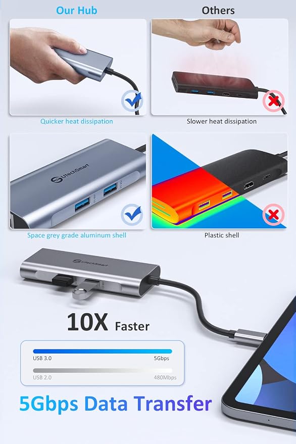 UtechSmart USB C Hub, USB C Ethernet Multiport Adapter, 6 In 1 USB C to HDMI - Image 3