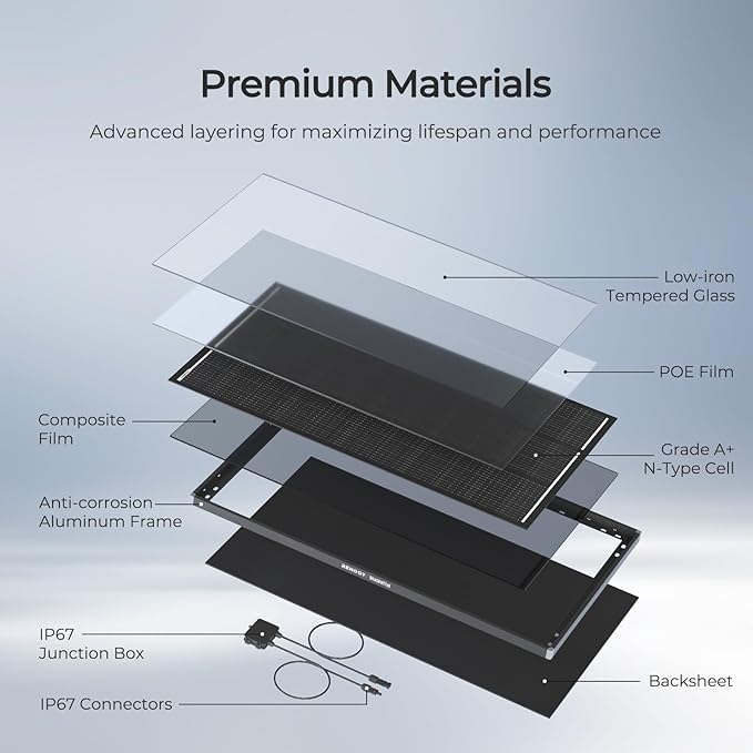 120W Solar Panel ShadowFlux Anti-Shading N-Type 16BB 12 Volt, 25% - Image 8