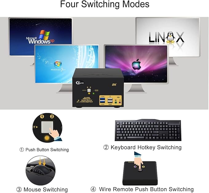 CKLau 2 Port USB 3.0 Quad Monitor KVM Switch HDMI 2.1 8K@60Hz 4K@144Hz - Image 4