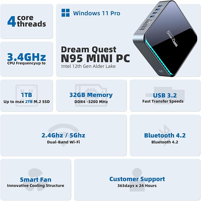 DreamQuest Mini PC 12th Gen N95, 32GB RAM, 1TB M.2 SSD, 4K HDMI, Gigabit LAN - Image 2