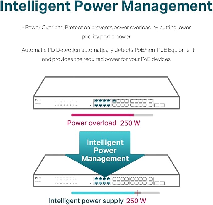 TP-Link TL-SG1428PE 24 Port Gigabit PoE Switch Easy Smart Managed 24 PoE+ Port - Image 4