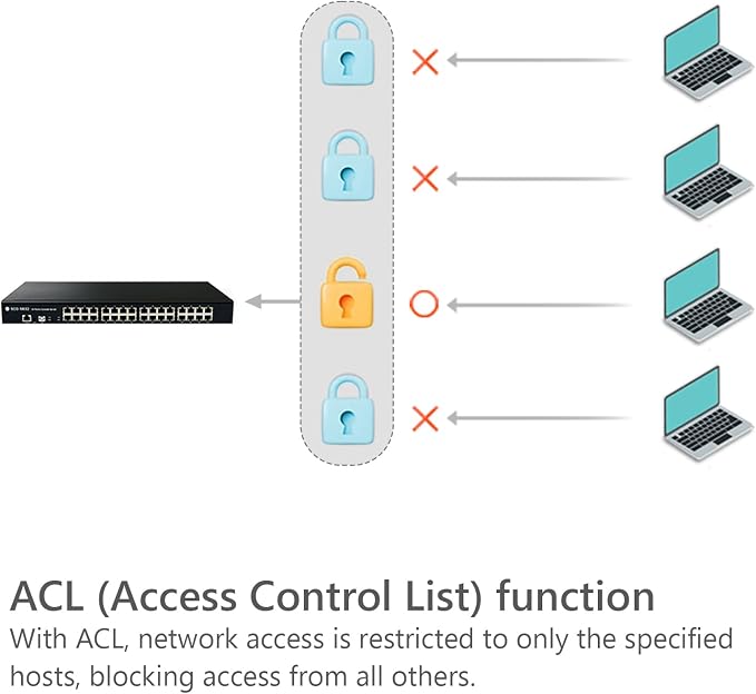 32-Port Console Server, RS232 Serial to Ethernet Device Server - Image 5