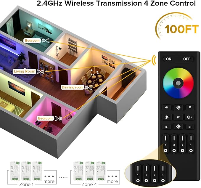 BTF-LIGHTING 5050SMD FCOB COB RGBCCT RF 2.4GHz Wireless Remote RC03RFB &3PCS - Image 2
