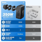 DOACE 350W Travel Voltage Converter US to Europe 220V to 110V Converter - Image 6