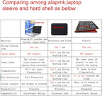 Alapmk Protective Case for ASUS Zenbook 14 UX3405 UX3405MA-PH77, Case for Acer - Image 3