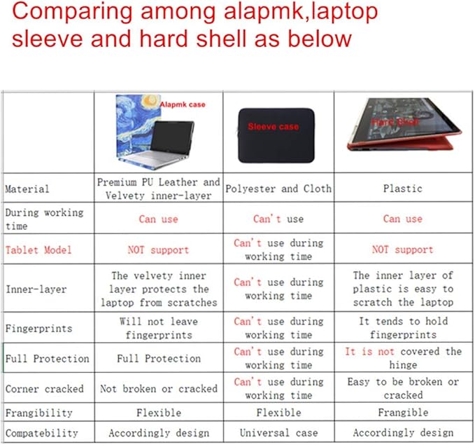 Alapmk Protective Case for ASUS Zenbook 14 UX3405 UX3405MA-PH77, Case for Acer - Image 3