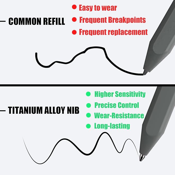 No Wore Out Titanium Alloy Replacement Fine Tips fit - Image 7