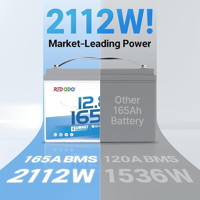 Redodo 12V 165Ah LiFePO4 Battery - Image 3