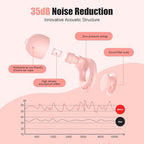 Ear Plugs for Sleeping Noise Reduction, Beinkap Reusable Earplugs Hearing - Image 2