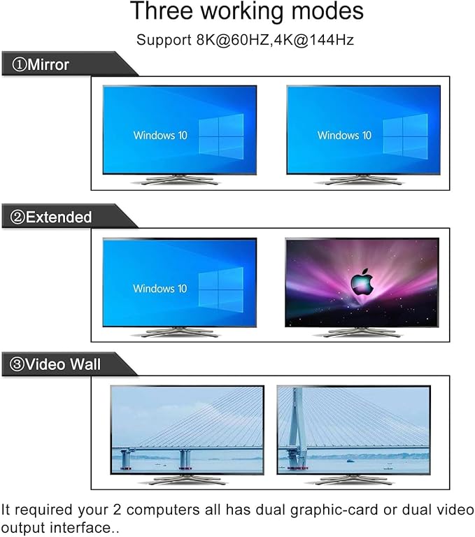 CKLau 2 Port USB 3.0 Dual Monitor HDMI KVM Switch 8K@60Hz 4K@144Hz - Image 4