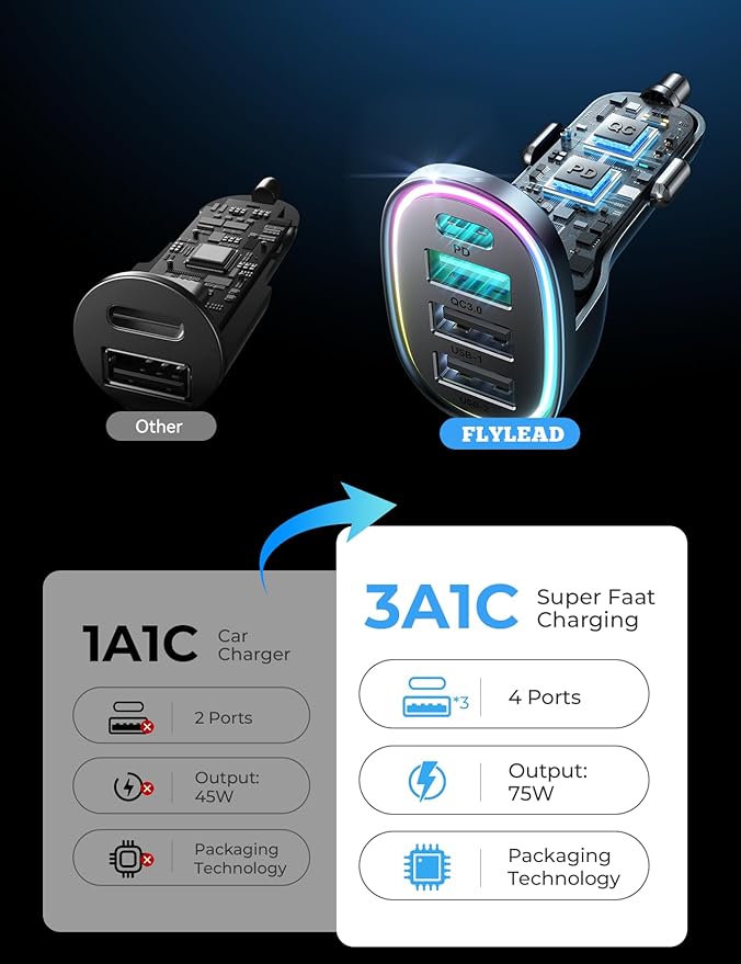 USB C Car Charger Cigarette Lighter Adapter 75W 4-Port Fast Car Charger Fast - Image 6