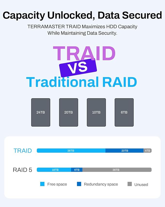 TERRAMASTER F4-425 4-Bay NAS Storage – Intel x86 Quad-Core CPU, 4GB RAM - Image 9