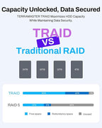 TERRAMASTER F4-425 4-Bay NAS Storage – Intel x86 Quad-Core CPU, 4GB RAM - Image 9