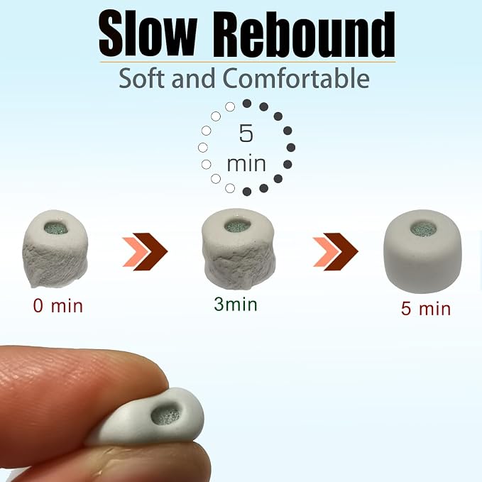 Memory Foam Eartips for Sony WF-1000XM5 Filter Screen Foam Tips for WF-1000XM5 - Image 2
