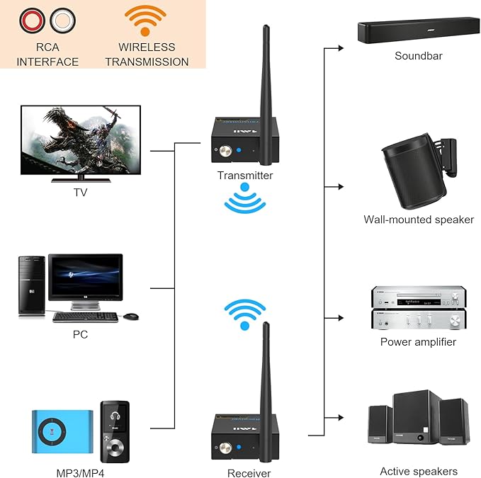 1Mii 2.4Ghz Wireless Audio Transmitter Receiver - Image 2