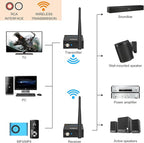 1Mii 2.4Ghz Wireless Audio Transmitter Receiver - Image 2